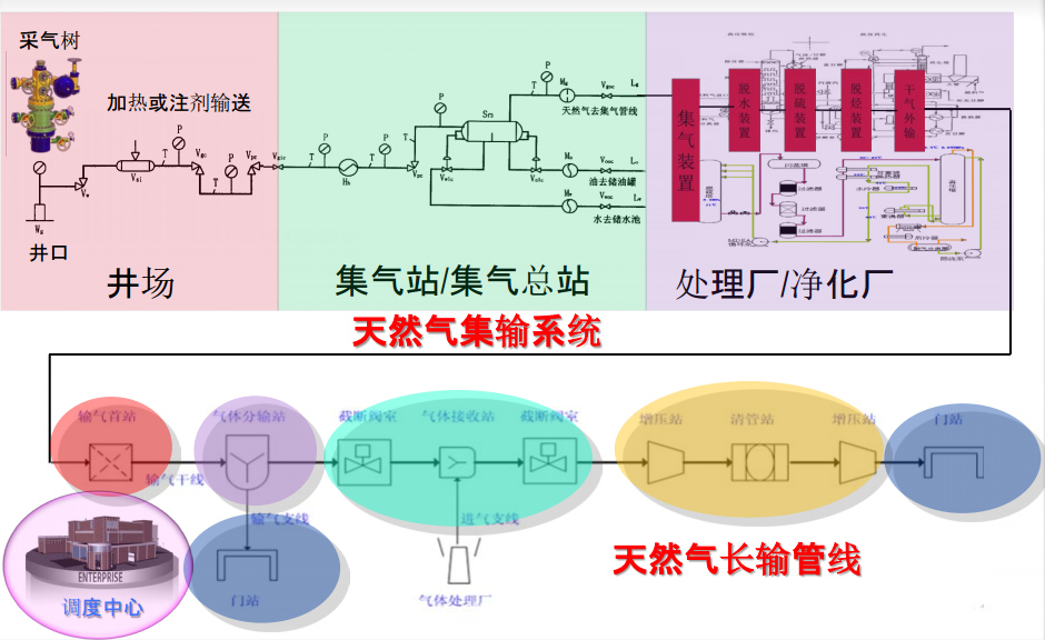 捷創技術